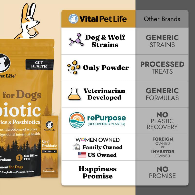Vital Pet Life Vital Probiotics for Dogs