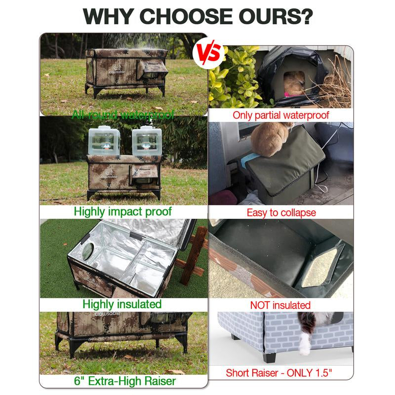 Heated Cat House for outside Cats Winter, 100% Weatherproof