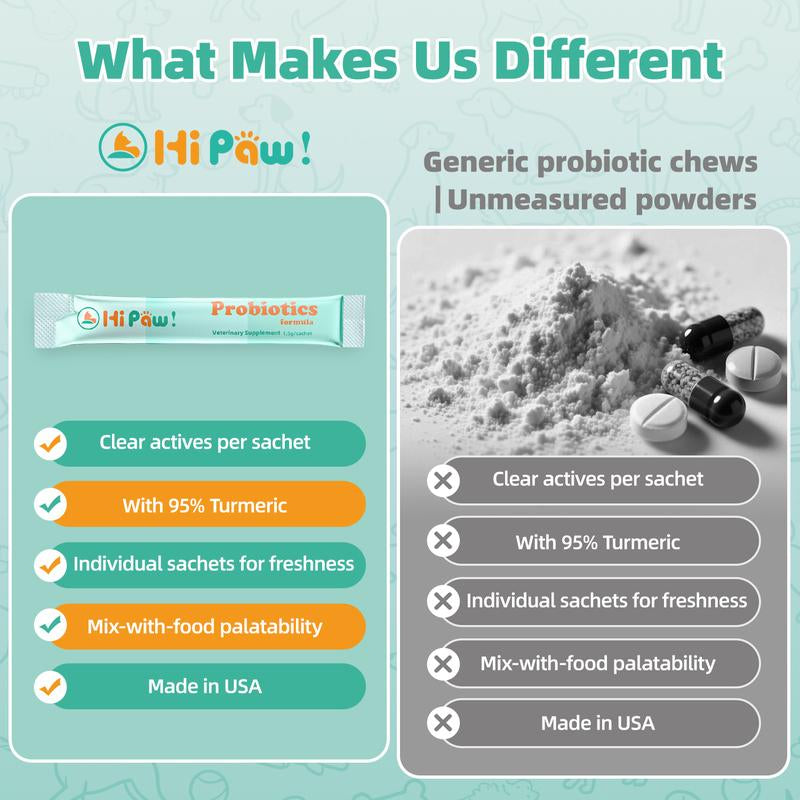 Dog Probiotics Powder with Turmeric 95%